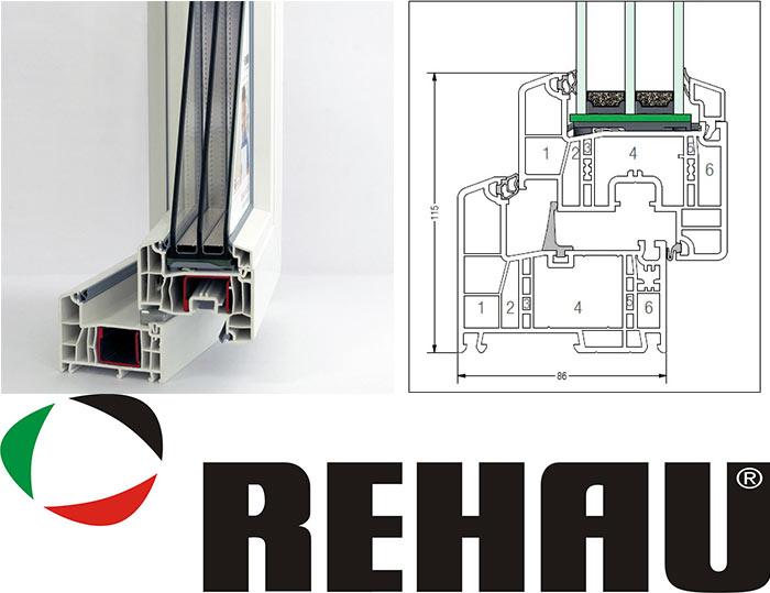 Dimensions du modèle Généo