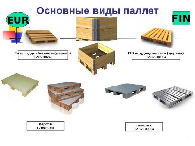 Tailles de palettes - dimensions des palettes en bois standard, américaines, européennes, finlandaises