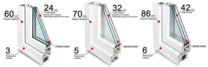 Tailles des profilés des fenêtres en plastique