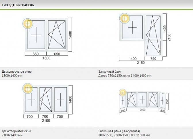 dimensions des fenêtres en pvc dans les maisons à panneaux Brejnev