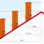 placement de la cheminée