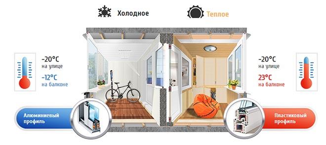 différence entre vitrage chaud et froid
