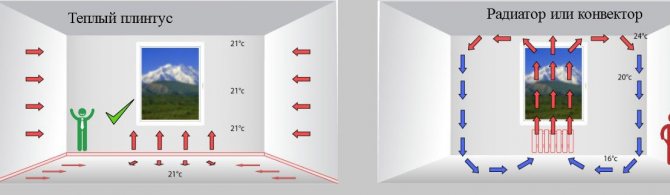 différence de chauffage