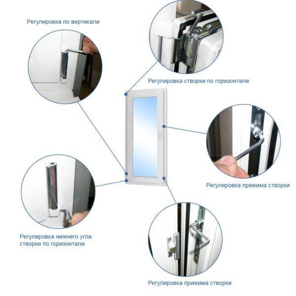 Variétés de loquets pour portes de balcon en plastique