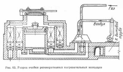 Coupe de cellules de puits de chauffage régénératif