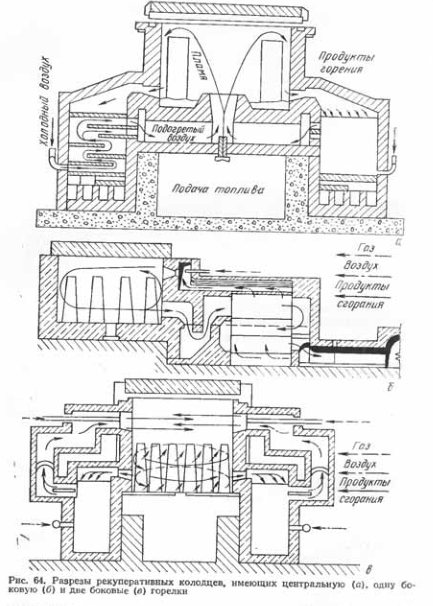 Coupes de puits de récupération