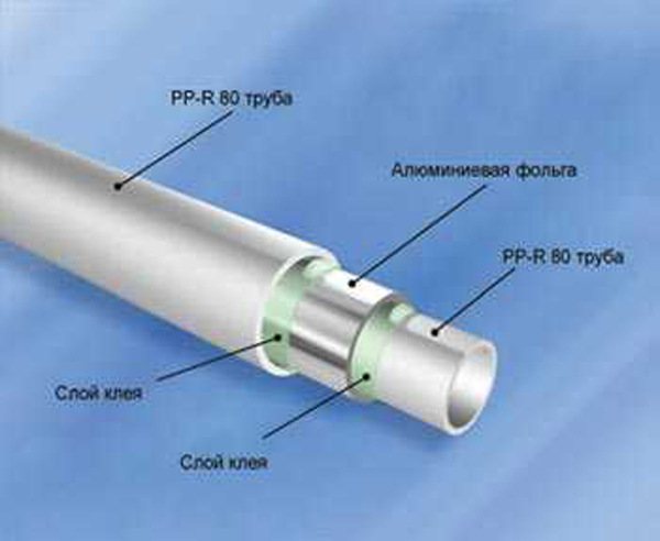 Tuyauterie dans la salle de bain et les toilettes