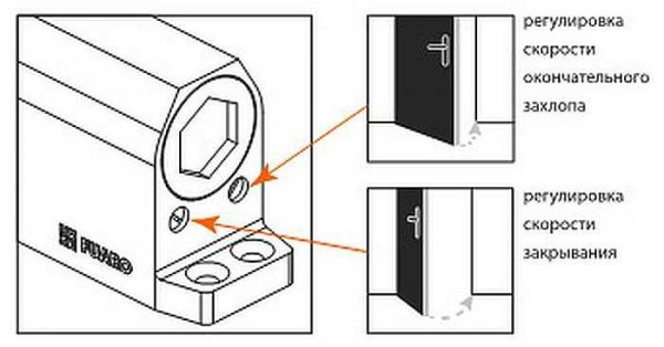 Ajustement plus rapproché à faire soi-même