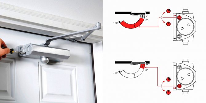 Un ajustement plus proche