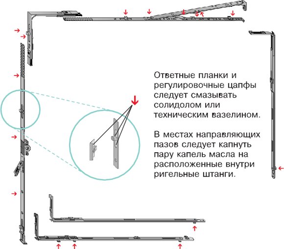 Ajustement des raccords Mako