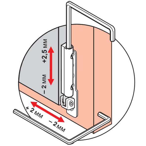 RÉGLAGE DU ROTO FITTING