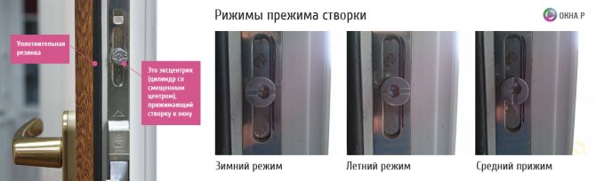 Ajustement des vitres hiver