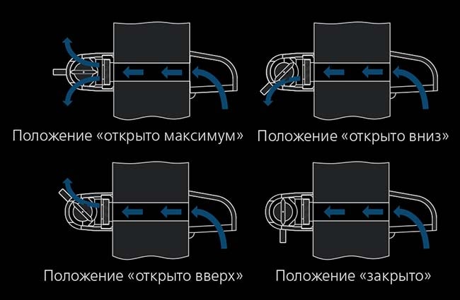 Vanne de ventilation réglable pour fenêtres