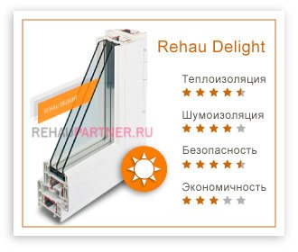 Rehau Delight ou Sib