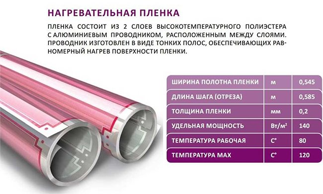 Plancher de film résistif