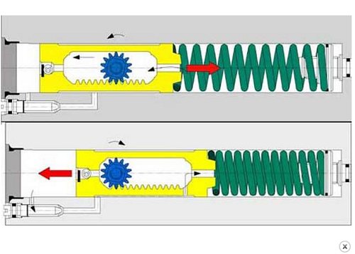 principe de fonctionnement du ferme-porte