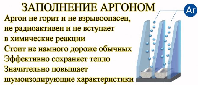 Figure. 12. Argon pour remplir une unité de verre