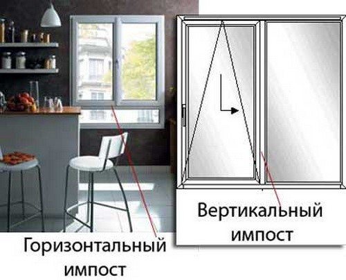 Figure. Quatorze.Un exemple de fenêtre avec un impost