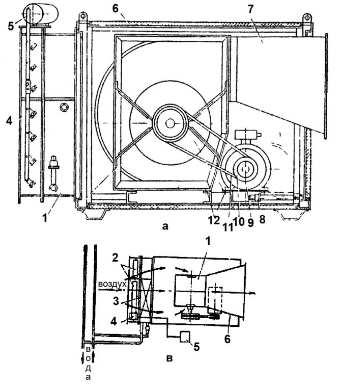 Fig. 2. Aérotherme type TV