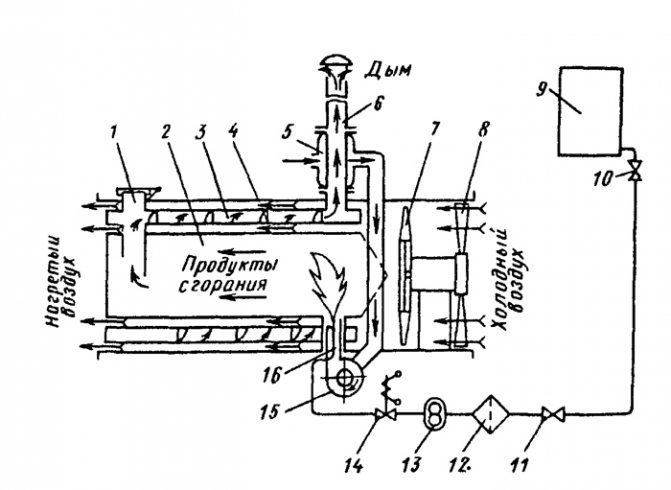 Fig. 3. Schéma du générateur de chaleur TG-F-1.5A