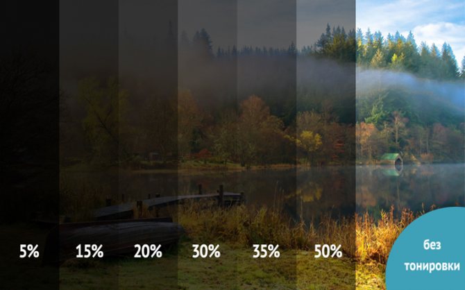 Figure. 4. Le degré de transmission de la lumière du film miroir