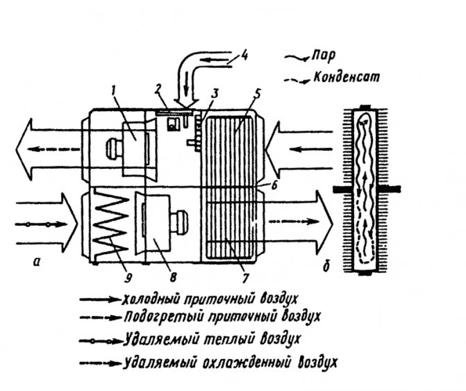 Fig. 4. Unité de ventilation récupérateur de chaleur UT-F-12