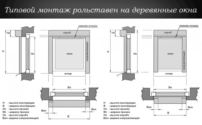 volets roulants sur fenêtres (clé principale)