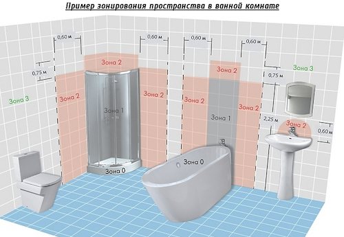 Prises dans la salle de bain: où et lesquelles peuvent être installées