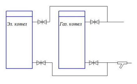 Mode manuel d'allumage de la chaudière