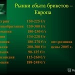 Marché des briquettes de combustible