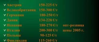 Marché des briquettes de combustible