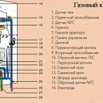 Chaudière à gaz faite maison - principe de fonctionnement et caractéristiques 5