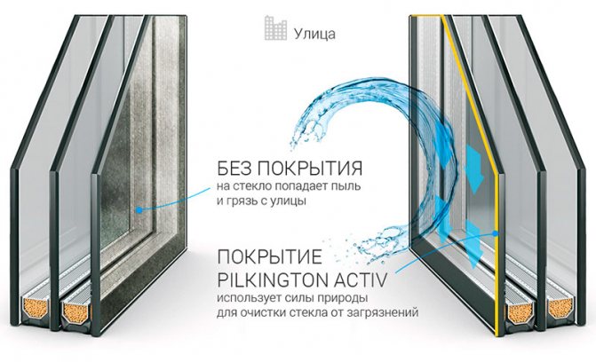 Fenêtres autonettoyantes à double vitrage