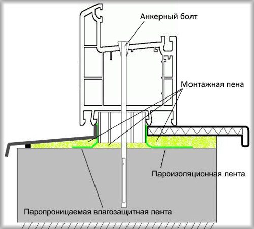 Auto-assemblage de fenêtres en plastique