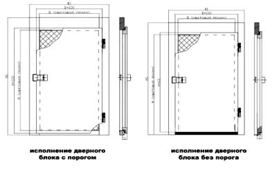 Panneau sandwich en PVC pour portes en plastique
