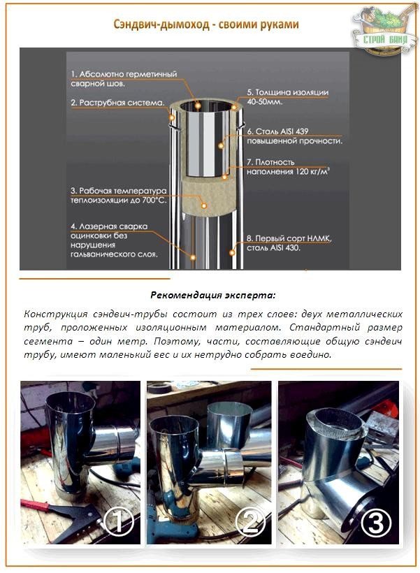 Tuyau sandwich bricolage