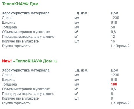 Maison de série et maison