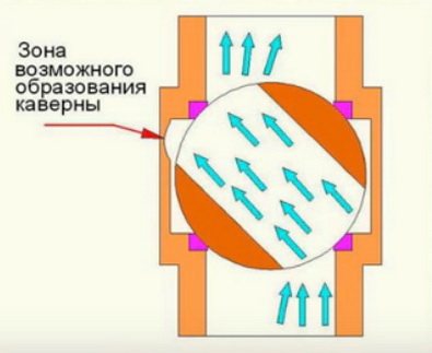 radiateur d'arrêt à clapet à bille