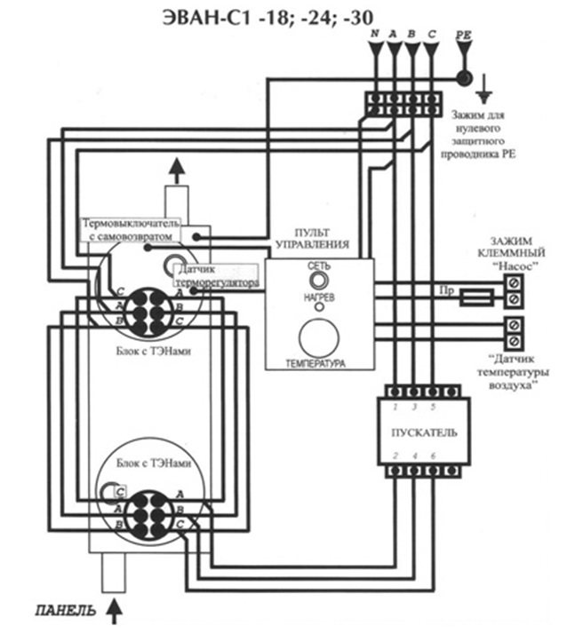 schémas de la chaudière EVAN pour 24 kW