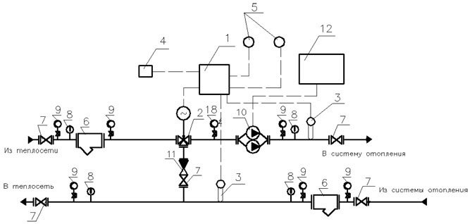 Schéma d'une unité de contrôle météorologique automatisée