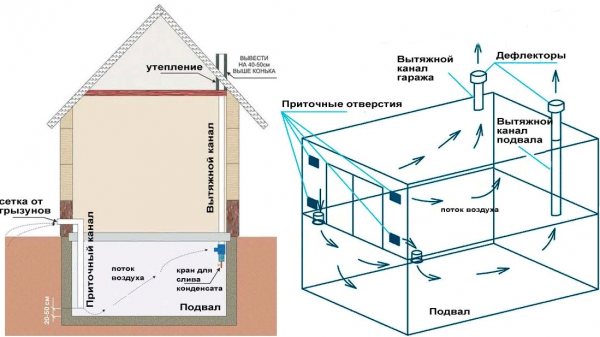 Diagramme de circulation d'air intérieur