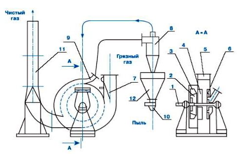 circuit d'extraction de fumée
