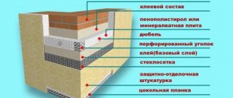 Schéma d'isolation de façade avec mousse