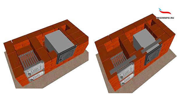 Schéma de maçonnerie de four