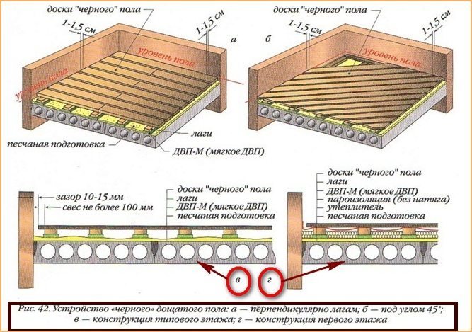Schéma de la construction d'un plancher en bois en rondins