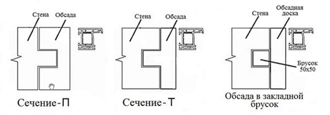 Schéma de boîtier dans une maison en bois