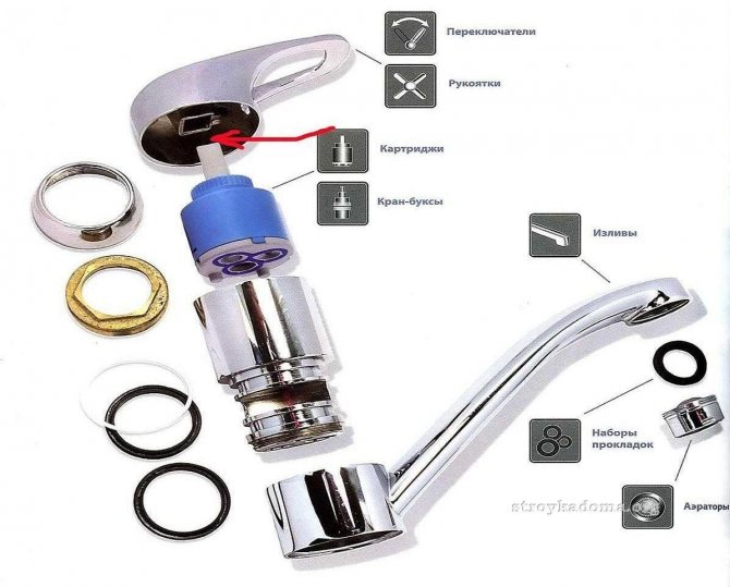 Schéma du mitigeur de salle de bain à levier unique