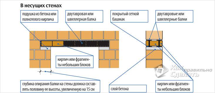 Schéma d'une fenêtre ouvrant dans des murs porteurs en brique