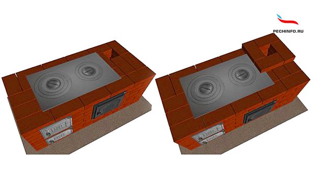 Schéma de four en brique