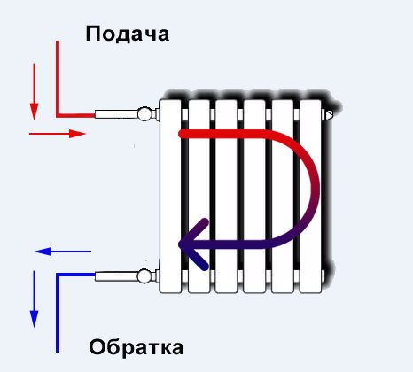 schéma de raccordement du radiateur de chauffage
